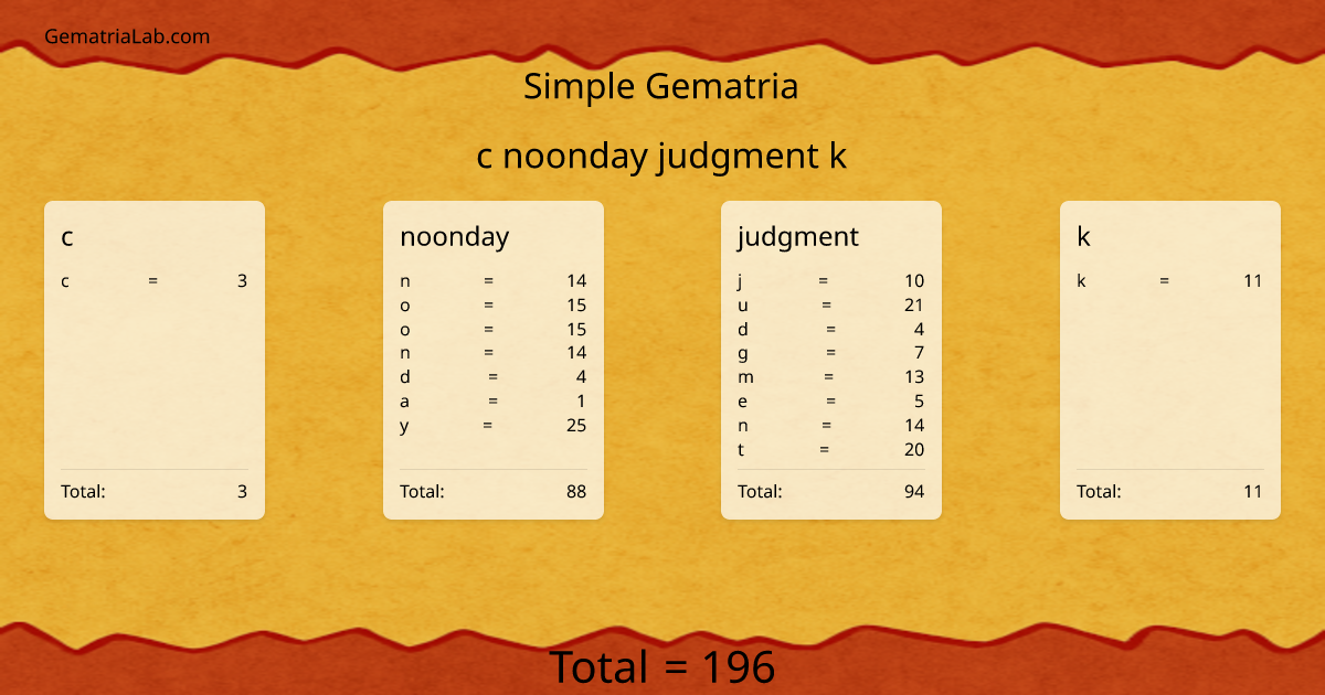 c noonday judgment k in simple Gematria